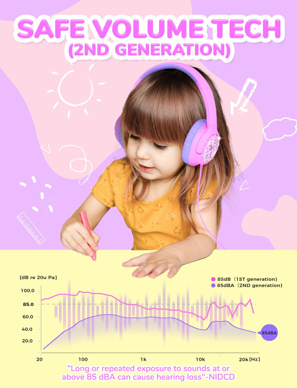 iClever C371 Kids Headphones with Cord for School Boys Girls Travel Gift | SafeSound Tech3.0, Stereo Sound, 3.5mm Jack, Foldable, Durable Headband, Safe Wired Headphones for Kids, Powder Blue