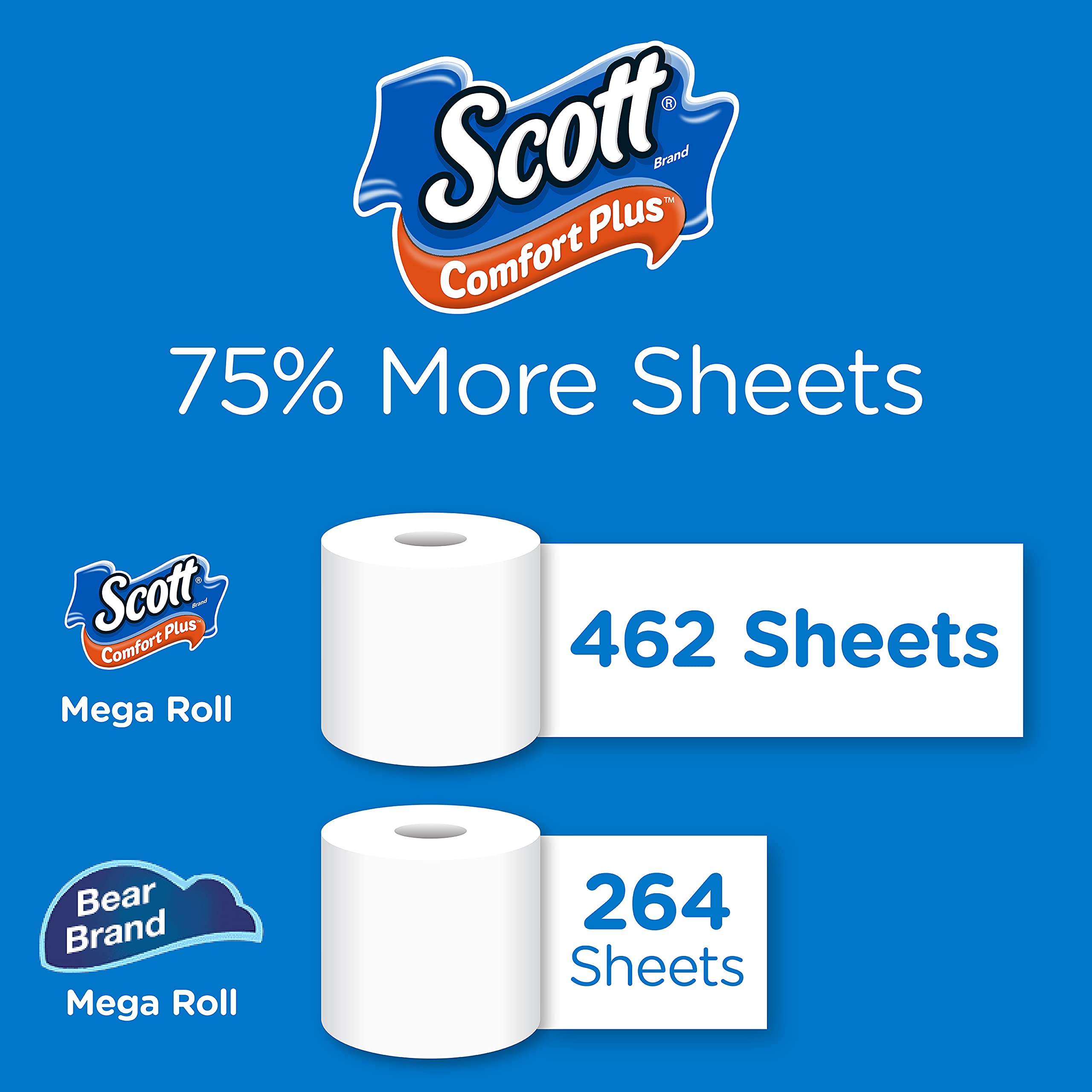 Scott ComfortPlus Toilet Paper, 12 Triple Rolls, 231 Sheets per Roll, Septic-Safe, 1-Ply Toilet Tissue