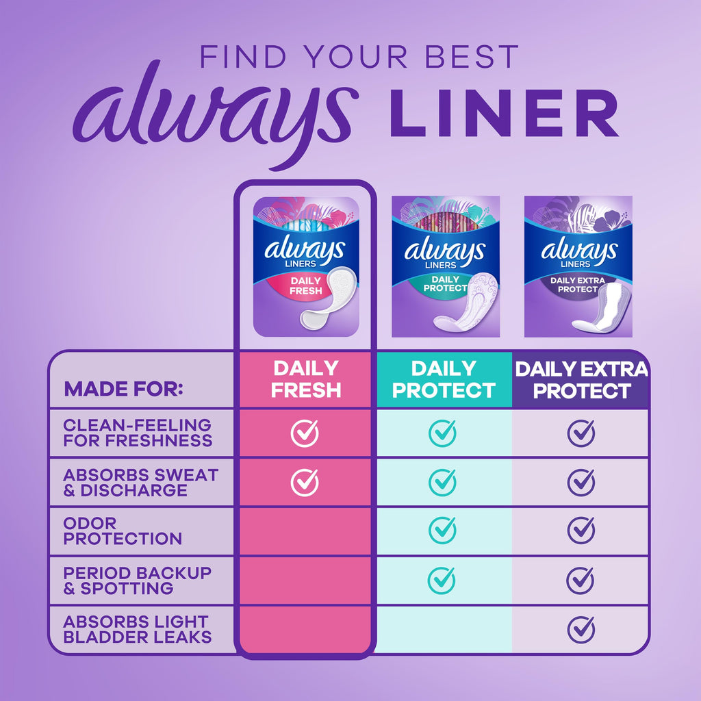 Always Panty Liners for Women Thin No Feel Protection Daily Liners, Regular, Unscented, 162 Count